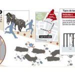 PULSE EN «DOCUMENTO» PARA DESPLEGAR EL GRÁFICO
