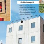 Metamorfosis al cubo