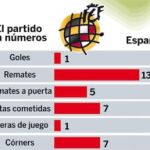 España vuelve a Viena