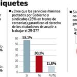 Preocupación por los servicios mínimos y la violencia sindical