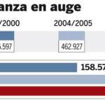 La Formación Profesional «recluta» a jóvenes en paro