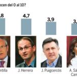 DESCARGUE EL GRÁFICO COMPLETO EN CONTENIDOS RELACIONADOS