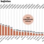 PULSE EN «DOCUMENTO» PARA DESPLEGAR EL GRÁFICO