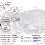 Psoriasis: llega el blanqueamiento total de los enfermos