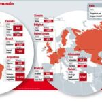 DESCARGUE EL GRÁFICO COMPLETO EN «CONTENIDOS RELACIONADOS»