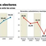 La Europa de la abstención
