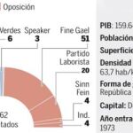 DESCARGUE EL GRÁFICO COMPLETO EN CONTENIDOS RELACIONADOS