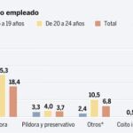 DESCARGUE EL GRÁFICO COMPLETO EN «CONTENIDOS RELACIONADOS»