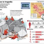 El geólogo que avisó del peligro fue tachado de «alarmista» e «imbécil»