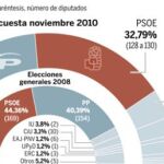 DESCARGUE EL GRÁFICO COMPLETO EN CONTENIDOS RELACIONADOS