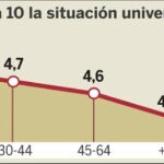 Sondeo NC Report para LA RAZÓN