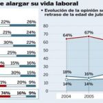 PULSE EN «DOCUMENTO» PARA DESPLEGAR EL GRÁFICO A SU TAMAÑO CORRECTO