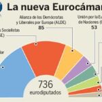 La derecha refuerza su mayoría