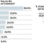 DESCARGUE EL GRÁFICO COMPLETO EN CONTENIDOS RELACIONADOS
