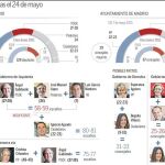 Día 1 de la campaña del pacto