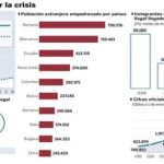 PULSE EN «DOCUMENTO» PARA DESPLEGAR EL GRÁFICO