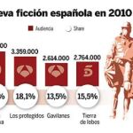 DESCARGUE EL GRÁFICO COMPLETO EN CONTENIDOS RELACIONADOS