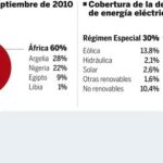 DESCARGUE EL GRÁFICO COMPLETO EN «CONTENIDOS RELACIONADOS»