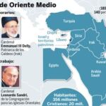 El Papa abre hoy el Sínodo para Oriente Medio