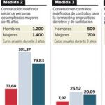 El Gobierno cifra el coste de la reforma