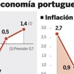 DESCARGUE EL GRÁFICO COMPLETO EN «CONTENIDOS RELACIONADOS»