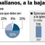 DESCARGUE EL GRÁFICO COMPLETO EN CONTENIDOS RELACIONADOS