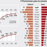 DESCARGUE EL GRÁFICO COMPLETO EN CONTENIDOS RELACIONADOS