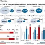 PULSE EN «DOCUMENTO» (ARRIBA, SOBRE LA IMAGEN) PARA DESPLEGAR EL GRÁFICO A SU TAMAÑO CORRECTO