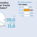 Considera que hay medios suficientes para hacer frente a los incendios forestales