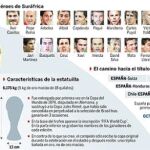 DESCARGUE EL GRÁFICO COMPLETO EN «CONTENIDOS RELACIONADOS»