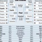 Serbia amenaza desde el banquillo