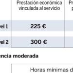 DESCARGUE EL GRÁFICO COMPLETO EN «CONTENIDOS RELACIONADOS»