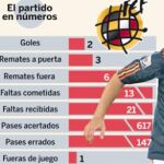 PULSE EN «DOCUMENTO» PARA DESPLEGAR EL GRÁFICO