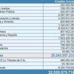 DISTRIBUCIÓN POR ÁREAS