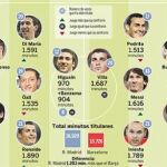 DESCARGUE EL GRÁFICO COMPLETO EN CONTENIDOS RELACIONADOS