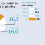 Está de acuerdo con que los nudistas compartan playa con el público familiar