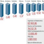 DESCARGUE EL GRÁFICO COMPLETO EN CONTENIDOS RELACIONADOS
