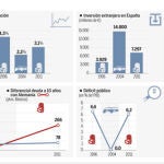 DESCARGUE EL GRÁFICO COMPLETO EN «CONTENIDOS RELACIONADOS»