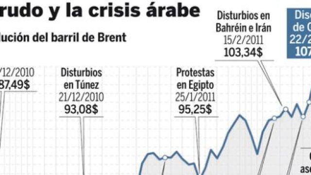DESCARGUE EL GRÁFICO COMPLETO EN «CONTENIDOS RELACIONADOS»