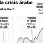 DESCARGUE EL GRÁFICO COMPLETO EN «CONTENIDOS RELACIONADOS»