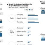 DESCARGUE EL GRÁFICO COMPLETO EN «CONTENIDOS RELACIONADOS»