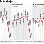 CONVENIOS COLECTIVOS DE TRABAJO