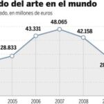 El mercado del arte en el mundo