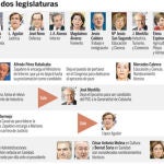 Un presidente, 38 ministros. Vea el GRÁFICO COMPLETO en documentos adjuntos