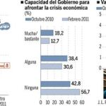 DESCARGUE EL GRÁFICO COMPLETO EN CONTENIDOS RELACIONADOS