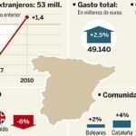 DESCARGUE EL GRÁFICO COMPLETO EN CONTENIDOS RELACIONADOS
