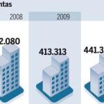 La venta de casas, camino del peor año de la historia. Vea el gráfico completo en documentos adjuntos