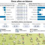 DESCARGUE EL GRÁFICO COMPLETO EN CONTENIDOS RELACIONADOS