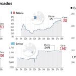 Tensa calma en los mercados