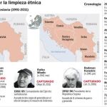 Quién es quién de la guerra
